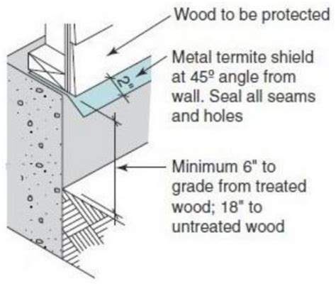 metal flashing termite requirement between fences and houses|building code for house termites.